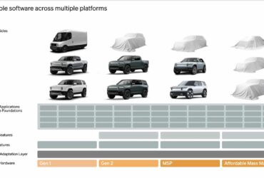 Rivian aims to expand its range with affordable electric models