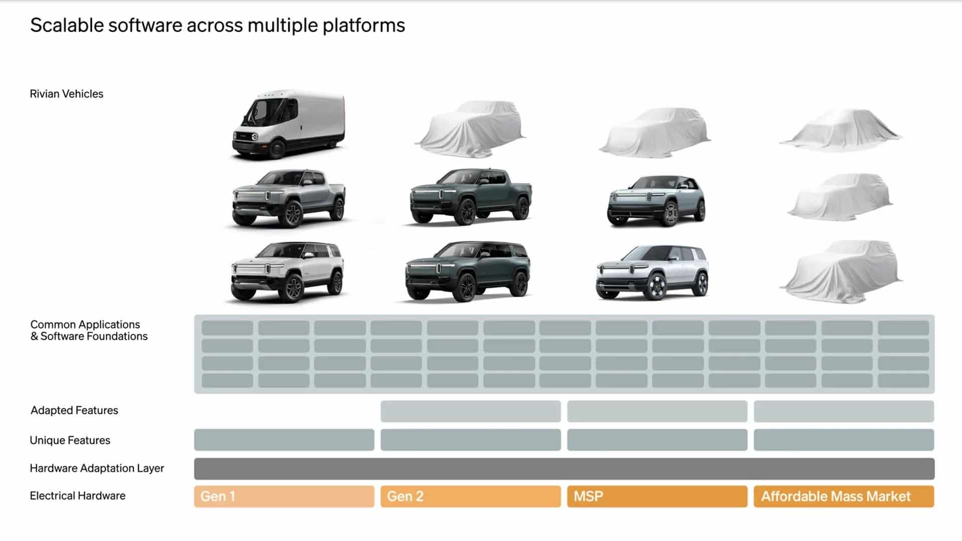 Rivian aims to expand its range with affordable electric models