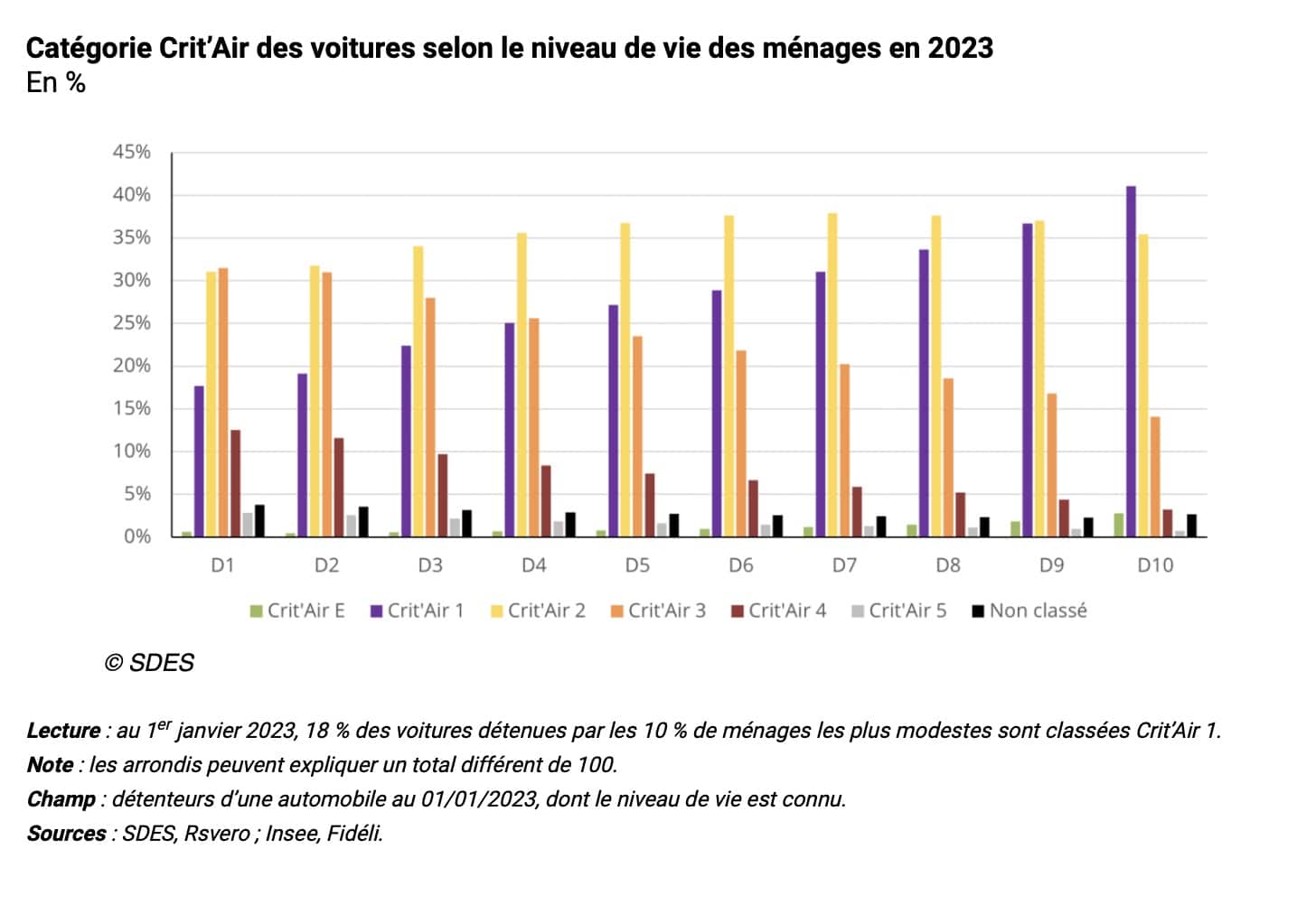 Article - Is the electric car only for the wealthy?