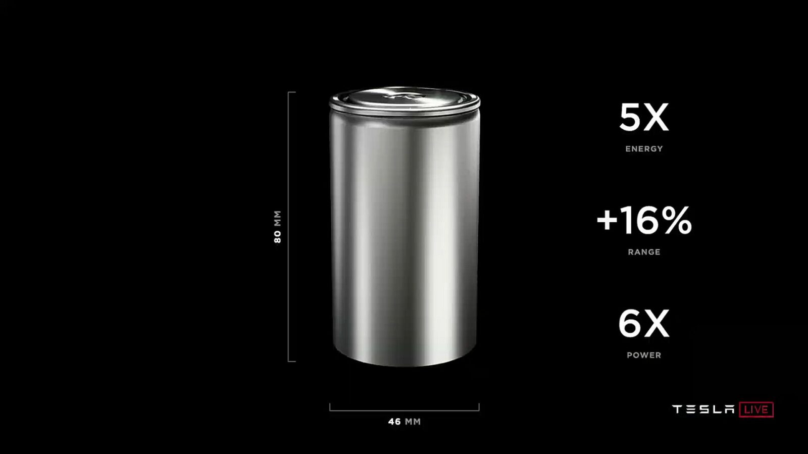 Here's how Tesla plans to extend the lifespan of batteries