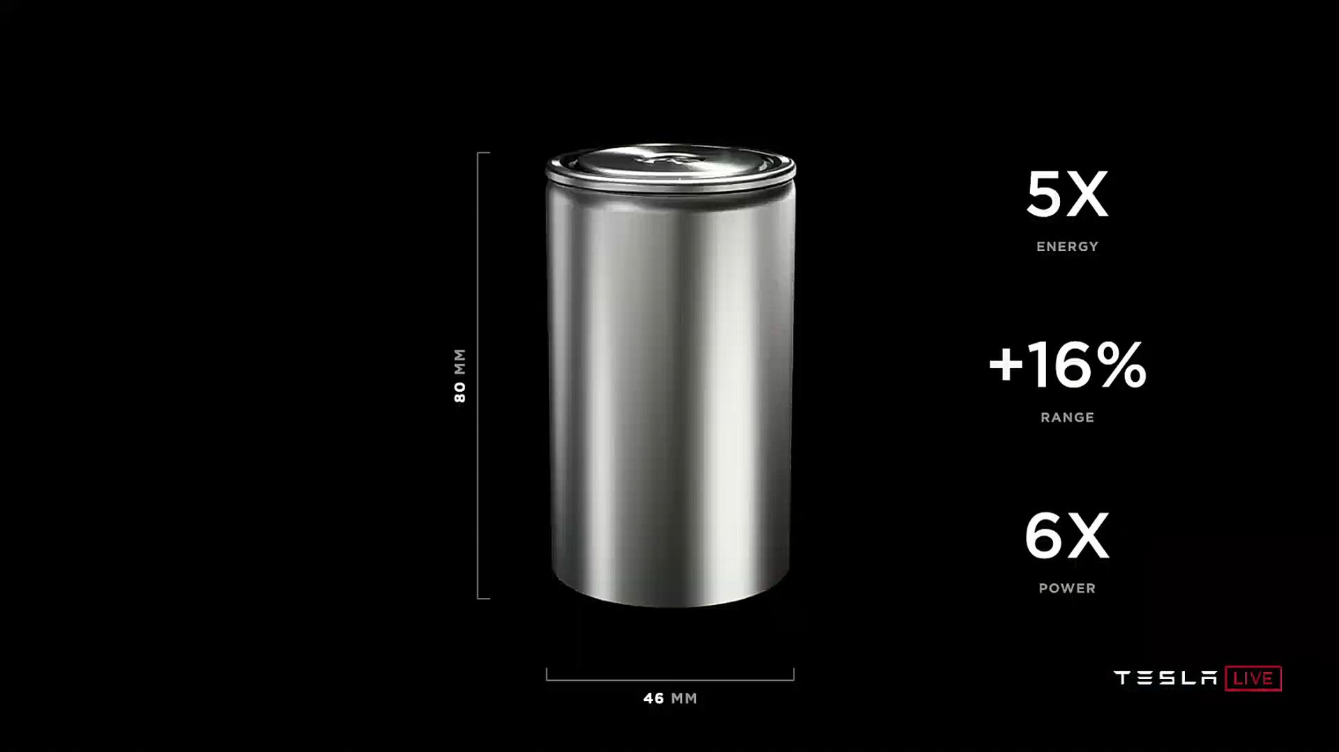 Here's how Tesla plans to extend the lifespan of batteries